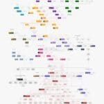 King of Thailand - Famous Royal