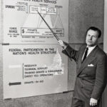 Nelson Rockefeller - Famous Republican