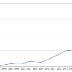 Jeff Bezos - Famous Businessperson