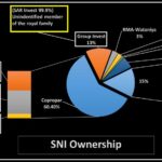 King Mohammed VI of Morocco - Famous Royal