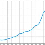 Tony Blair - Famous Statesman