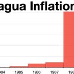 Daniel Ortega - Famous Politician