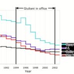 Rudy Giuliani - Famous Public Speaker